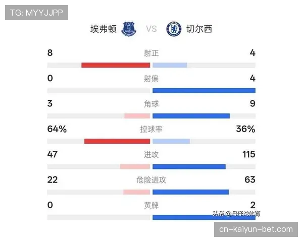 切尔西投入巨大，成绩持续波动，当前阶段竞争稳定性面临考验