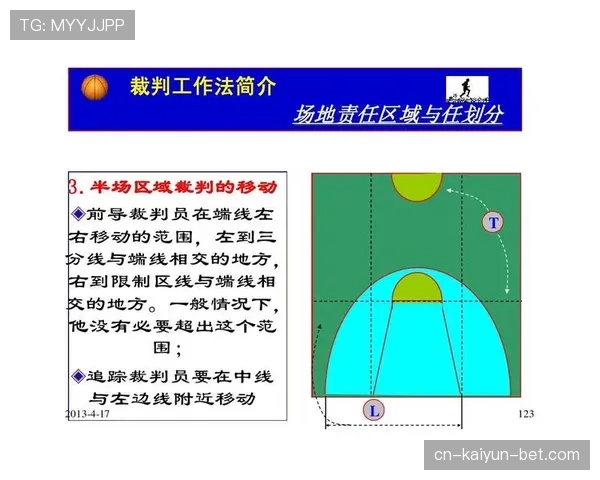 带你深入了解篮球场上的底线规则，如何正确应用与判罚解析