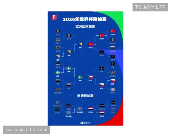 2026世界杯48队如何分组？小组赛晋级规则详解