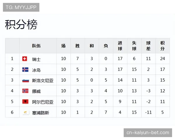 挪威队世界杯小组赛信息：比分与排名最新整理